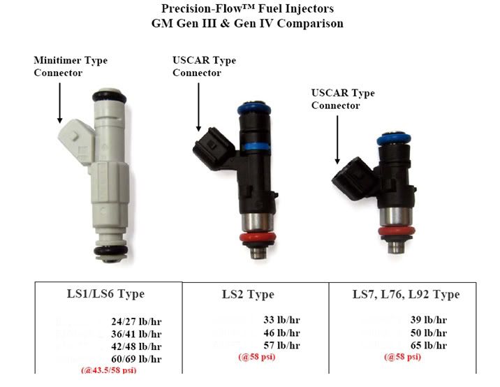 E85 conversion fuel injector connector type?